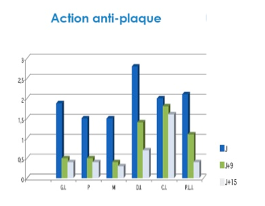 BUCCOTHERM, anti-plaque action graphic